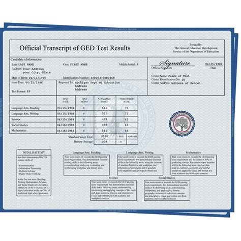 replica ged|is my ged legit.